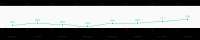 2840x568