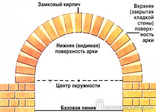 500x360
