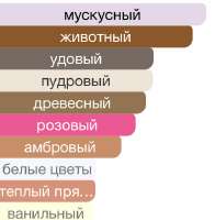 559x568