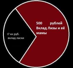 732x681