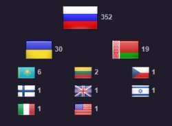 300x220