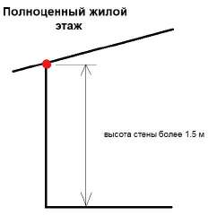 497x512