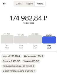 421x540