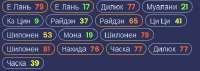 382x136