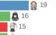 113x71