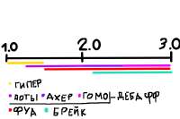 840x560