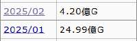 223x68