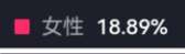 168x49