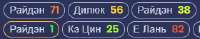 280x55