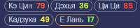 303x61