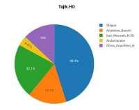 720x572