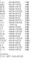 313x567