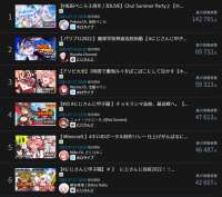 875x778