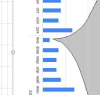 296x282