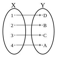 200x200
