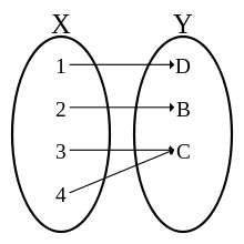220x220