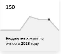 222x199
