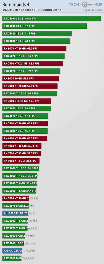 349x879