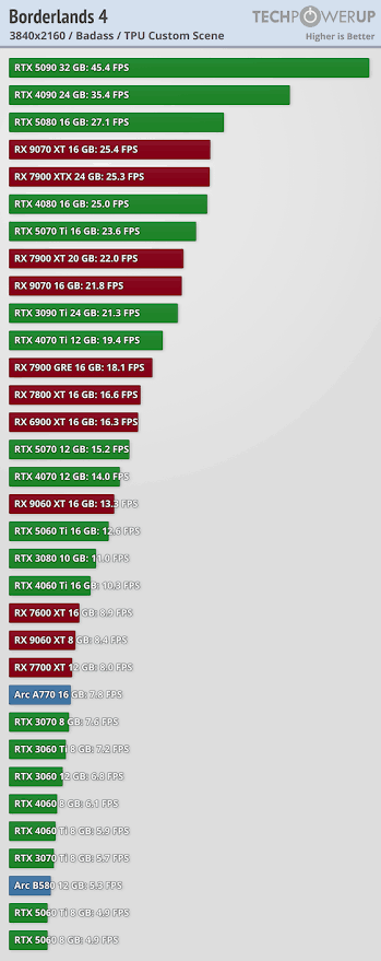 349x879