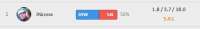 443x65