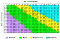 500x330