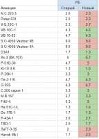 379x530
