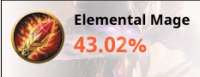 233x90