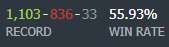 169x47