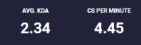 284x92