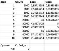 521x450