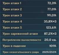 422x396