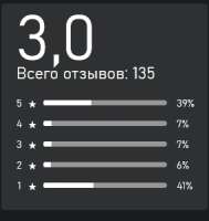 284x300