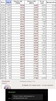 530x948