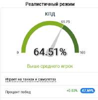 348x353