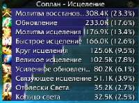 284x211