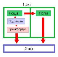 800x786