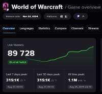 633x591