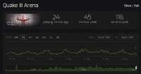 753x400