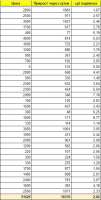 378x742