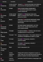 544x789