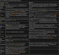 882x815